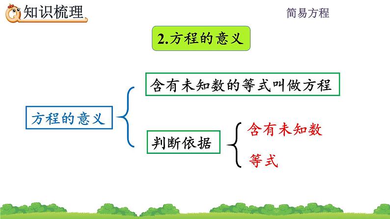 5 《简易方程—整理和复习》课件第4页