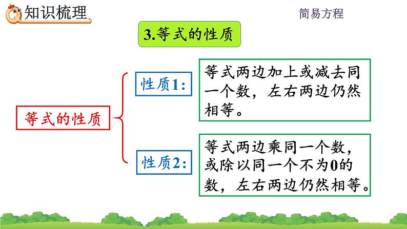 5 《简易方程—整理和复习》课件第5页