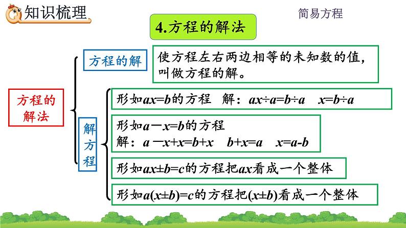 5 《简易方程—整理和复习》课件第6页