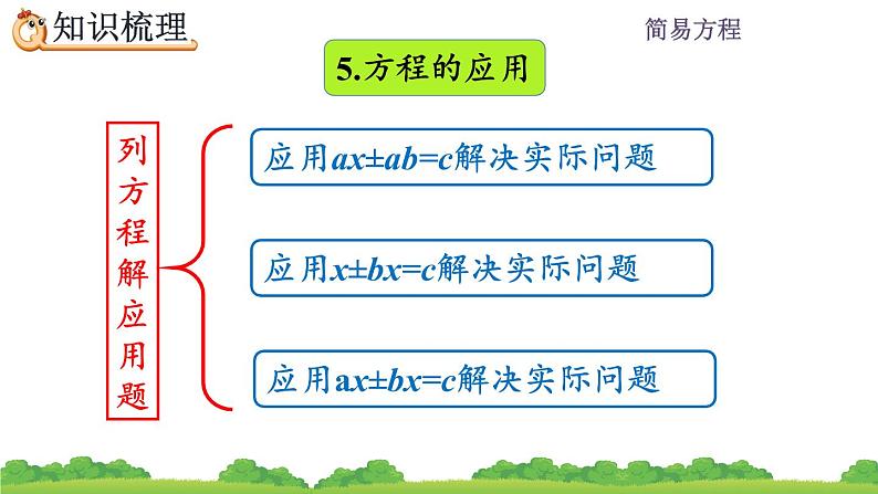 5 《简易方程—整理和复习》课件第7页