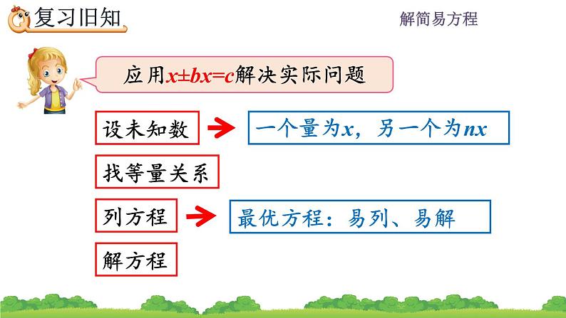 5.2.15 《方程的应用---练习十七》 课件03