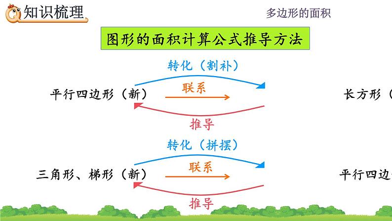 6.10 《多边形的面积---整理和复习》 课件04