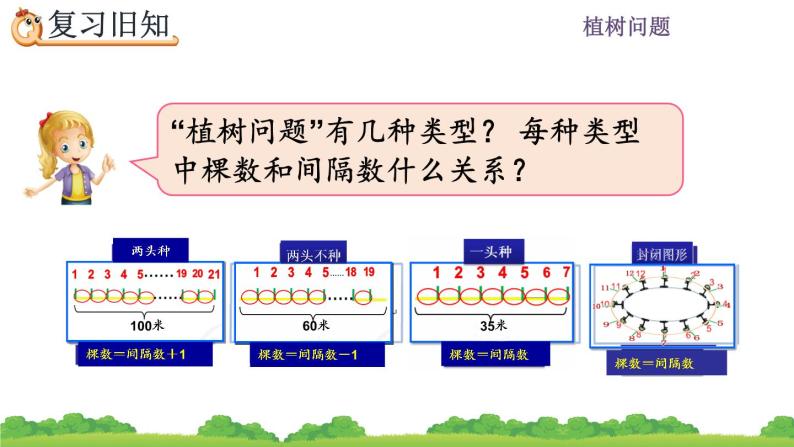 7.4 《数学广角---练习二十四》 课件02