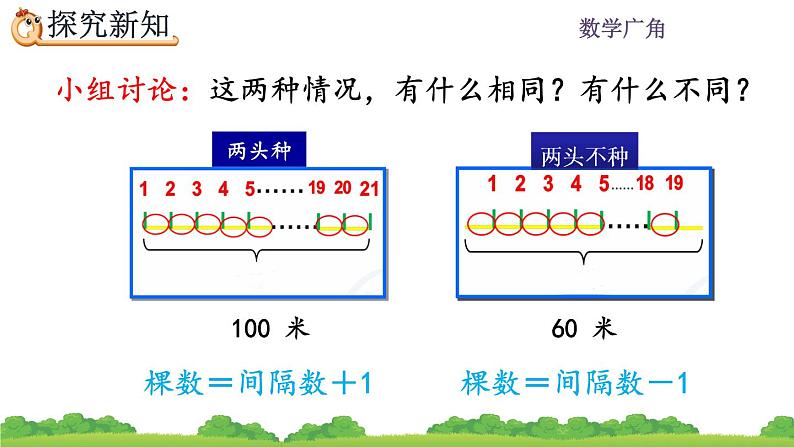 7.2 《两端都不栽的植树问题》 课件07