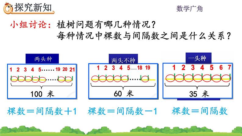 7.2 《两端都不栽的植树问题》 课件08