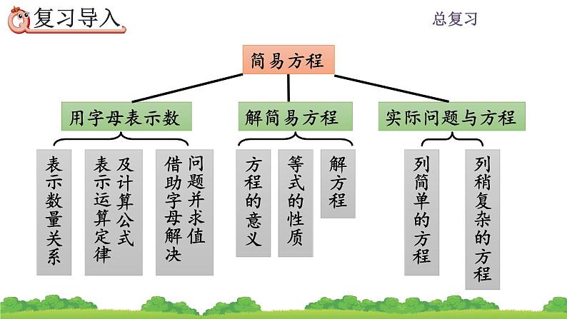 8.2 《简易方程》总复习 课件02