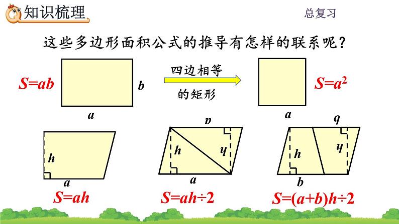 8.3 《多边形的面积》总复习 课件04