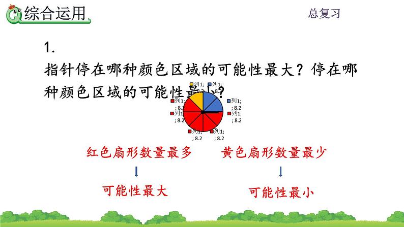 8.5 《可能性和植树问题》总复习 课件05