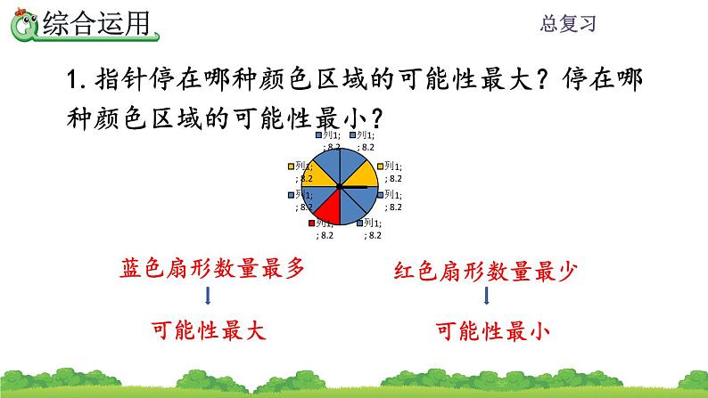 8.5 《可能性和植树问题》总复习 课件06