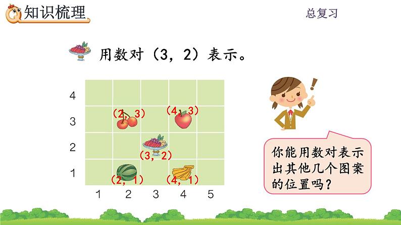 8.4 《位置》总复习 课件06