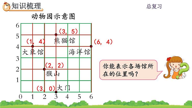 8.4 《位置》总复习 课件08