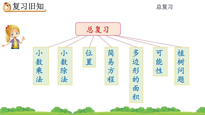 8.6 《总复习--练习二十五》 课件02