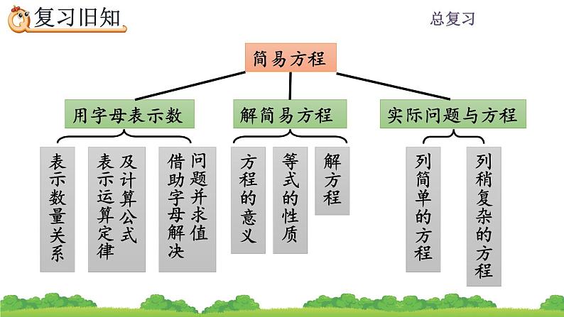 8.6 《总复习--练习二十五》 课件04