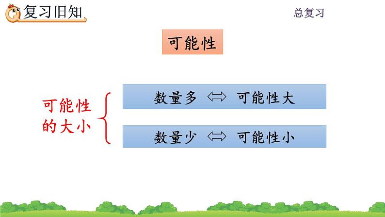 8.6 《总复习--练习二十五》 课件07