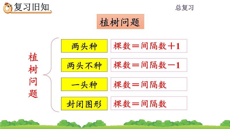 8.6 《总复习--练习二十五》 课件08