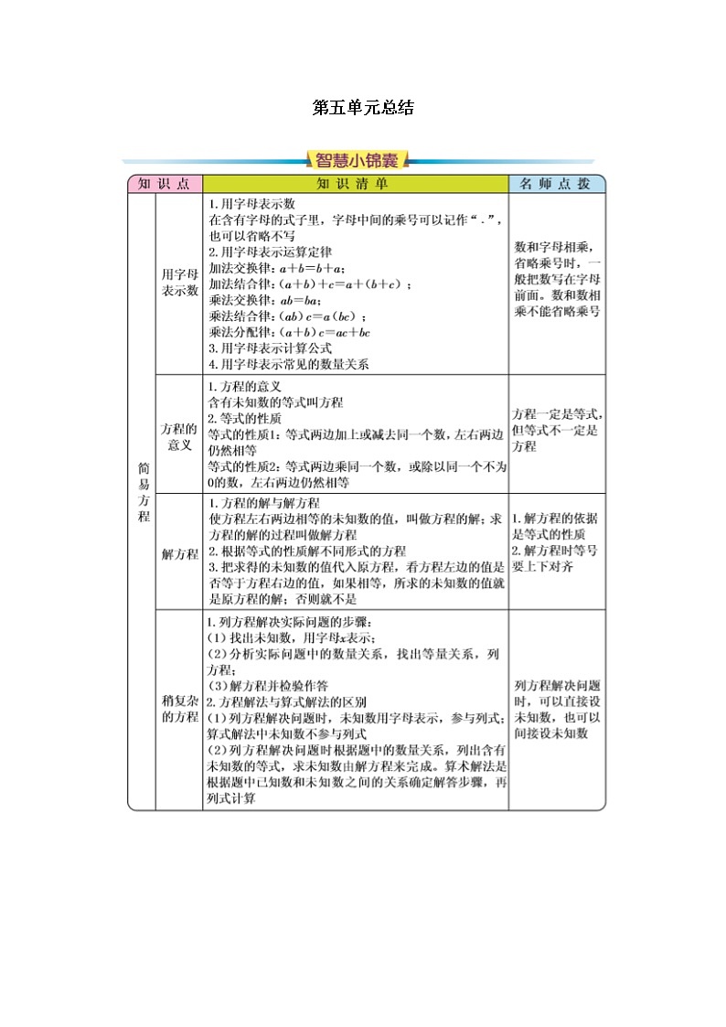 5 《简易方程》第五单元知识点总结01