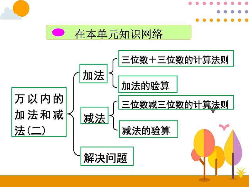 4《整理和复习》PPT课件-人教版三年级上册02