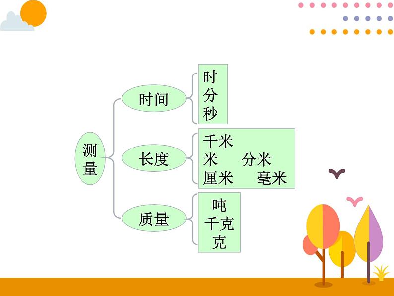 10.1《时、分、秒和测量》PPT课件03