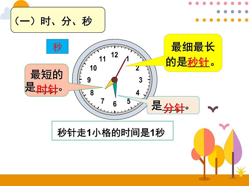 10.1《时、分、秒和测量》PPT课件04