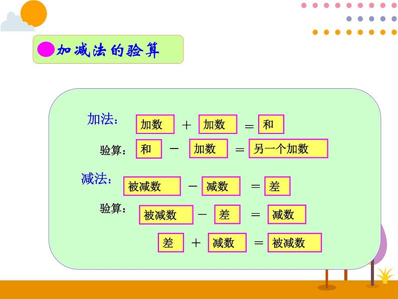 10.2《万以内的加减法》PPT课件05