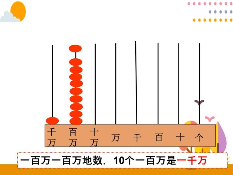 1《亿以内数的认识（1）》PPT课件06