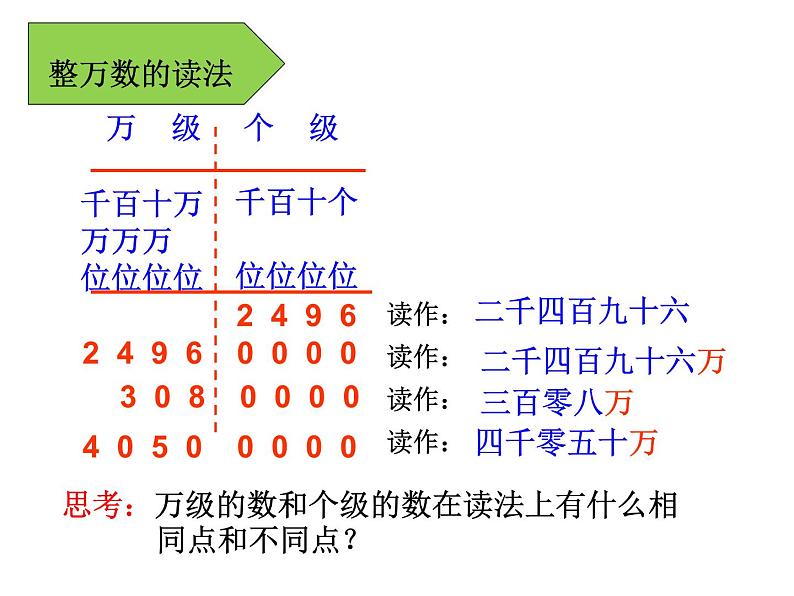 1《亿以内数的读法（2）》PPT课件06