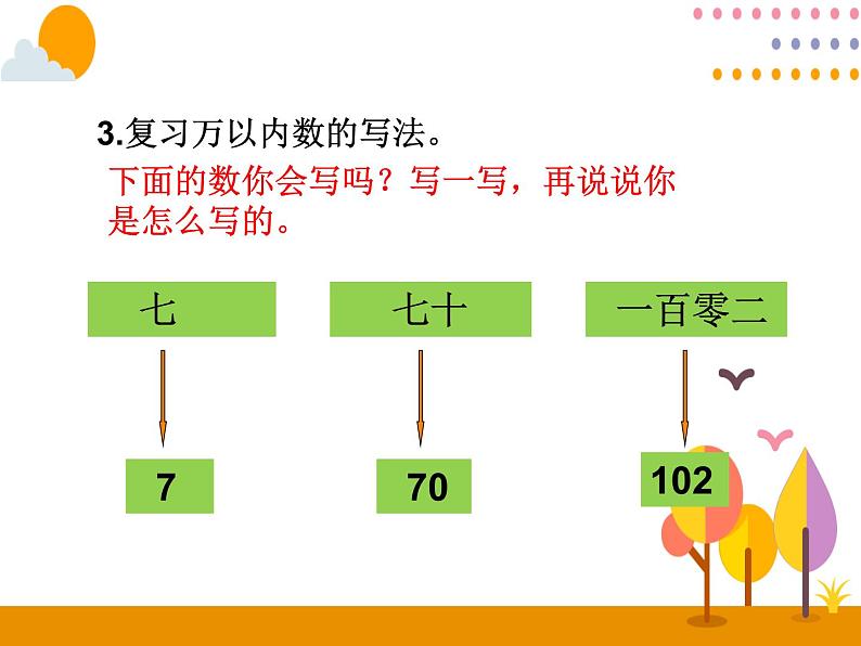 1《亿以内数的写法（3）》PPT课件第4页