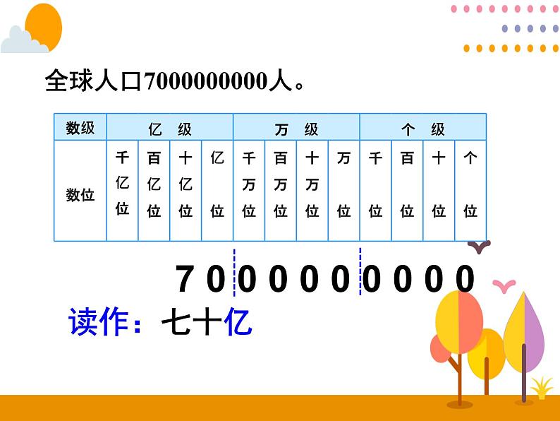 1.2《亿以上数的认识及读法》PPT课件07