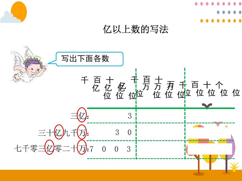 1.3《亿以上数的写法》PPT课件04