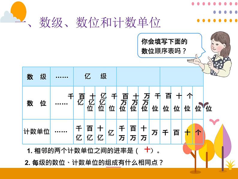 1《整理和复习》PPT课件第3页