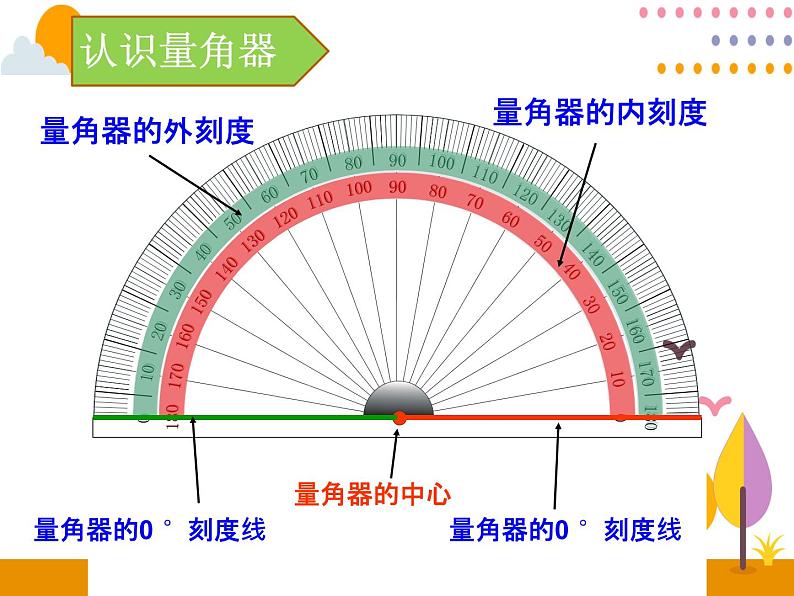 3.2《角的度量》PPT课件08