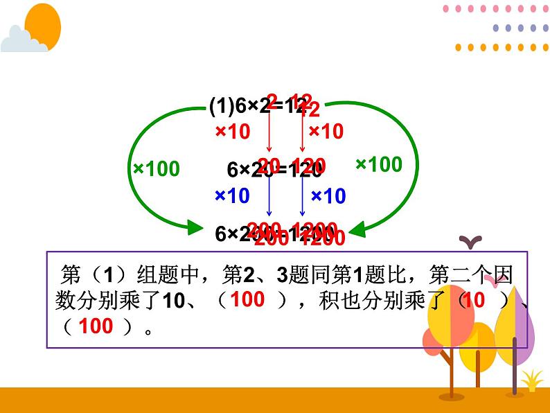 4.3《积的变化规律》PPT课件04