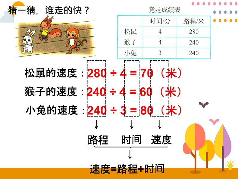 4.5《速度、时间和路程》PPT课件05