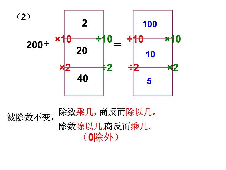 6.5（1）《商的变化规律》PPT课件第5页