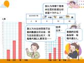 7.2《条形统计图（2）》PPT课件