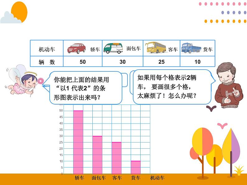 7.3《条形统计图（3）》PPT课件04