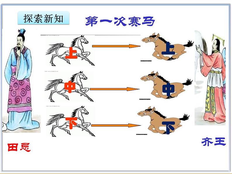 8.3《优化3：田忌赛马问题》PPT课件03