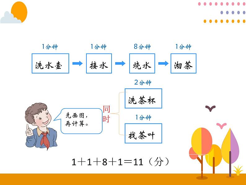 8.1《优化1：沏茶问题》PPT课件08