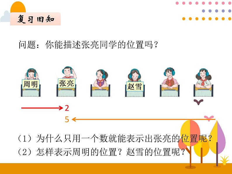 2.1《位置（1）》PPT课件第2页