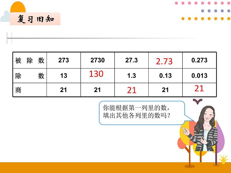 3.3《一个数除以小数（1）》PPT课件第2页