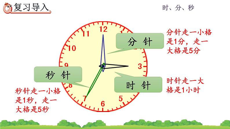 1.3 《计算经过时间》课件02