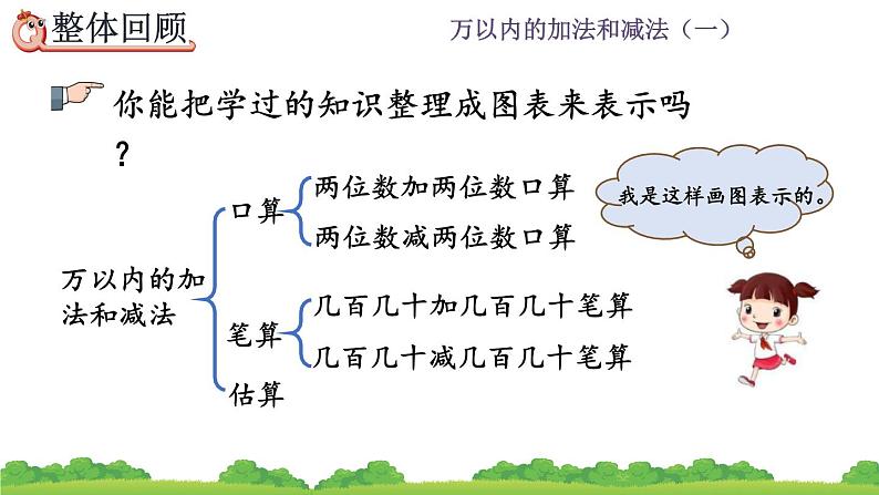 2.7 《整理和复习》课件02