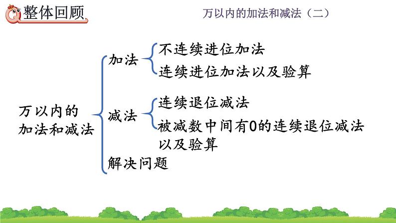 4.3 《整理和复习》课件第2页