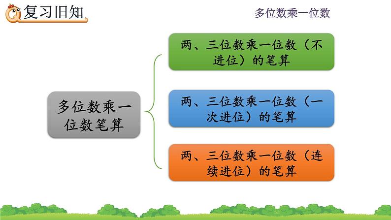 6.2.4 《两、三位数乘一位数的笔算--练习十三》课件第2页