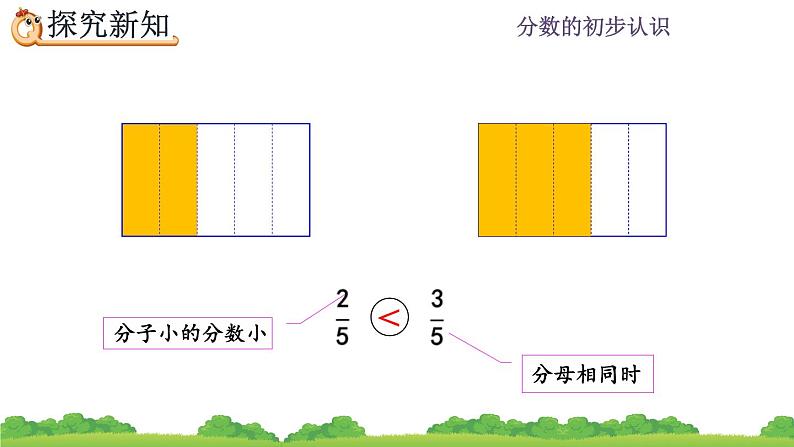 8.1.4 《同分母分数的大小比较》课件第7页