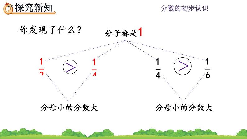 8.1.2 《比较几分之一的大小》课件07