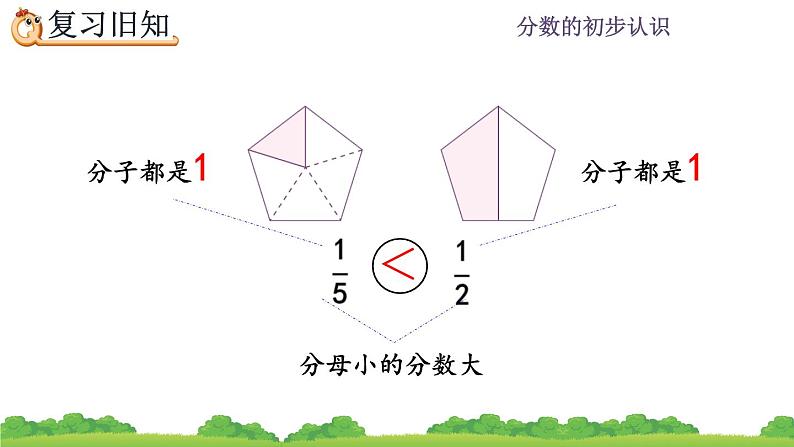 8.1.5 《认识分数--练习二十》课件05