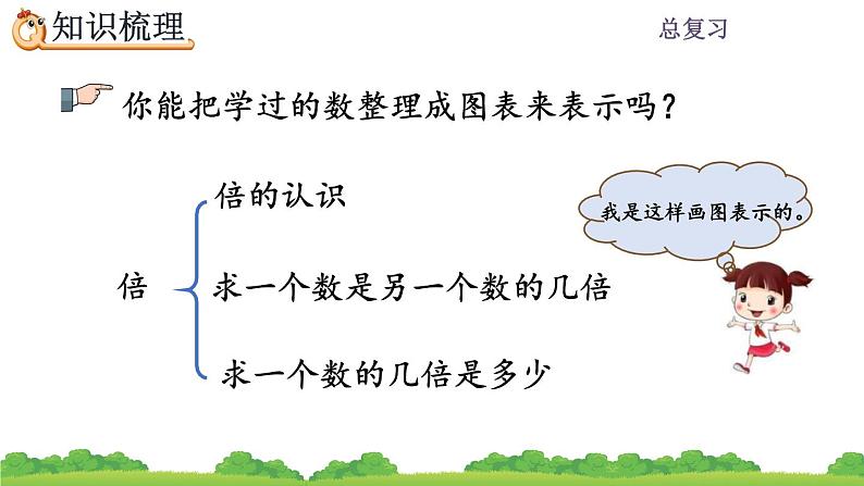 10.3 《倍的认识、多位数乘一位数》课件03