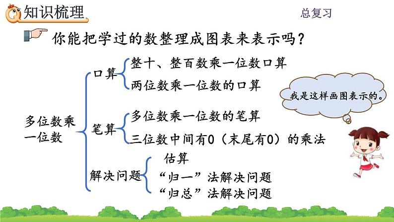 10.3 《倍的认识、多位数乘一位数》课件04