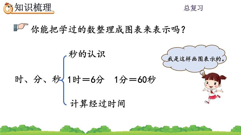 10.4 《时分秒、测量》课件03